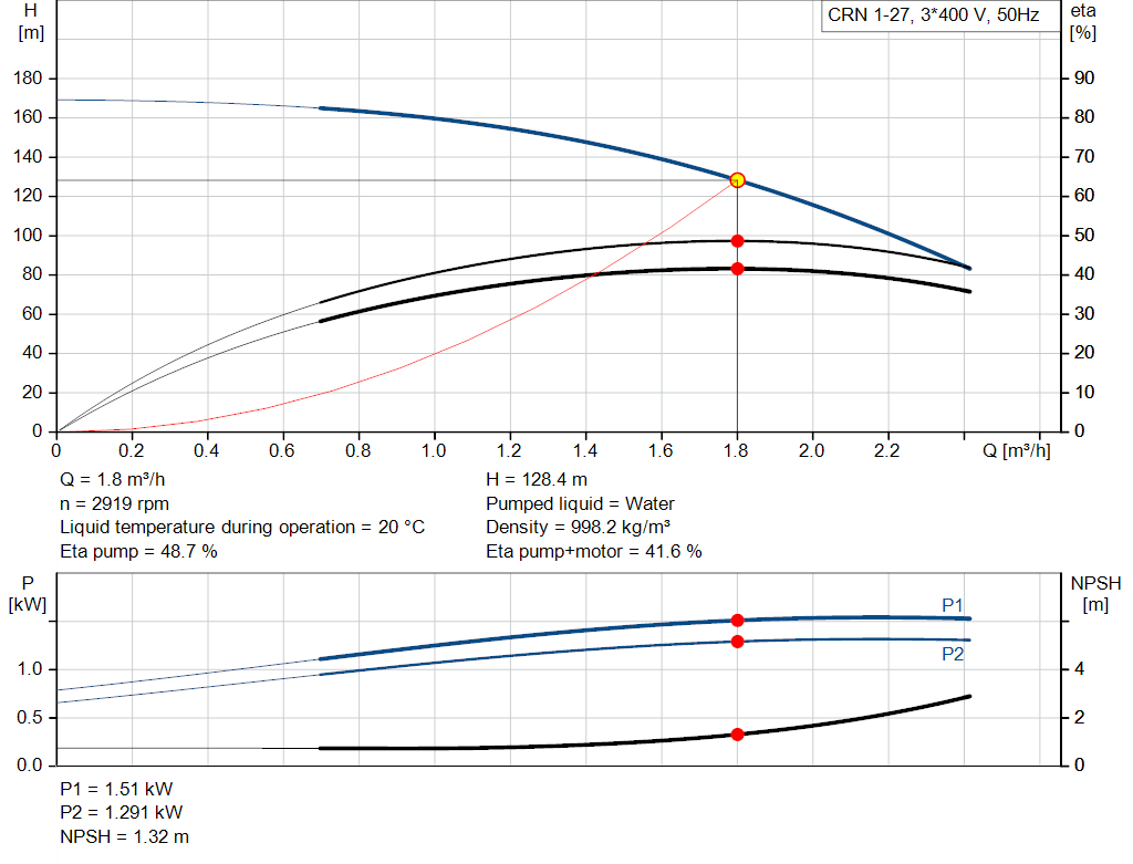 pumpcurve