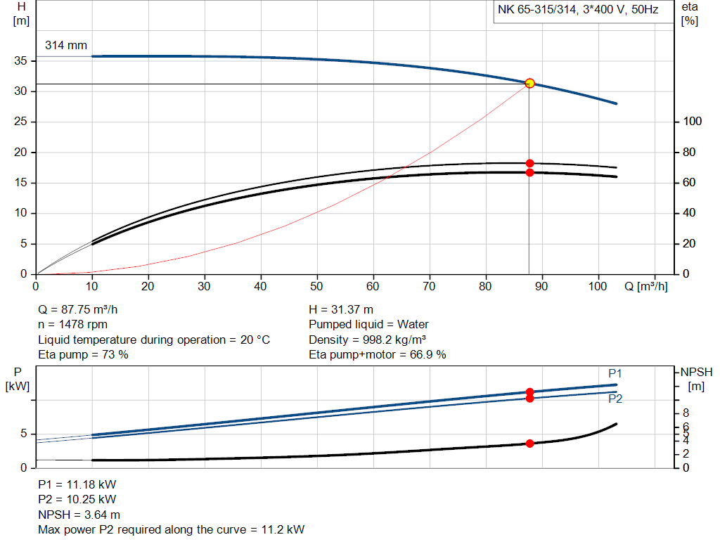 pumpcurve