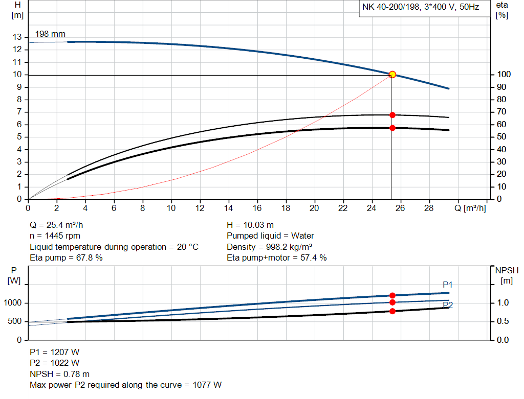 pumpcurve