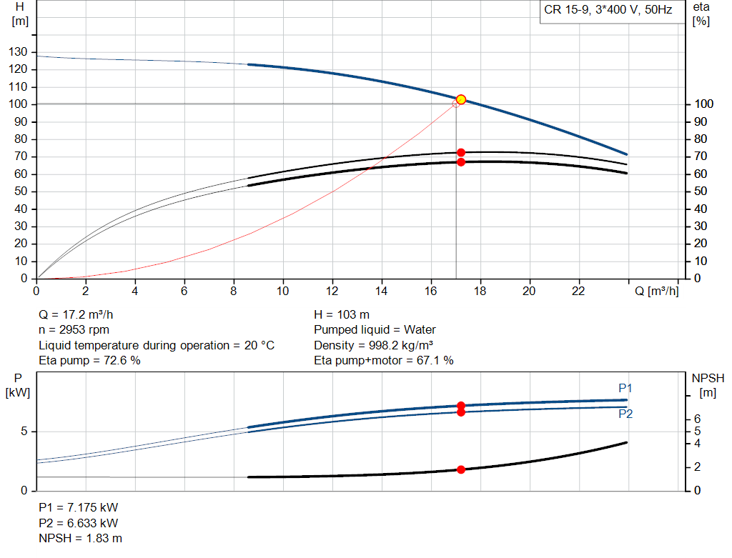 pumpcurve