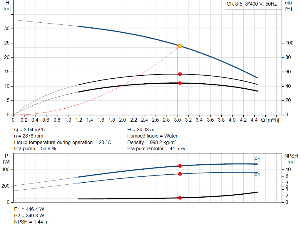 pumpcurve