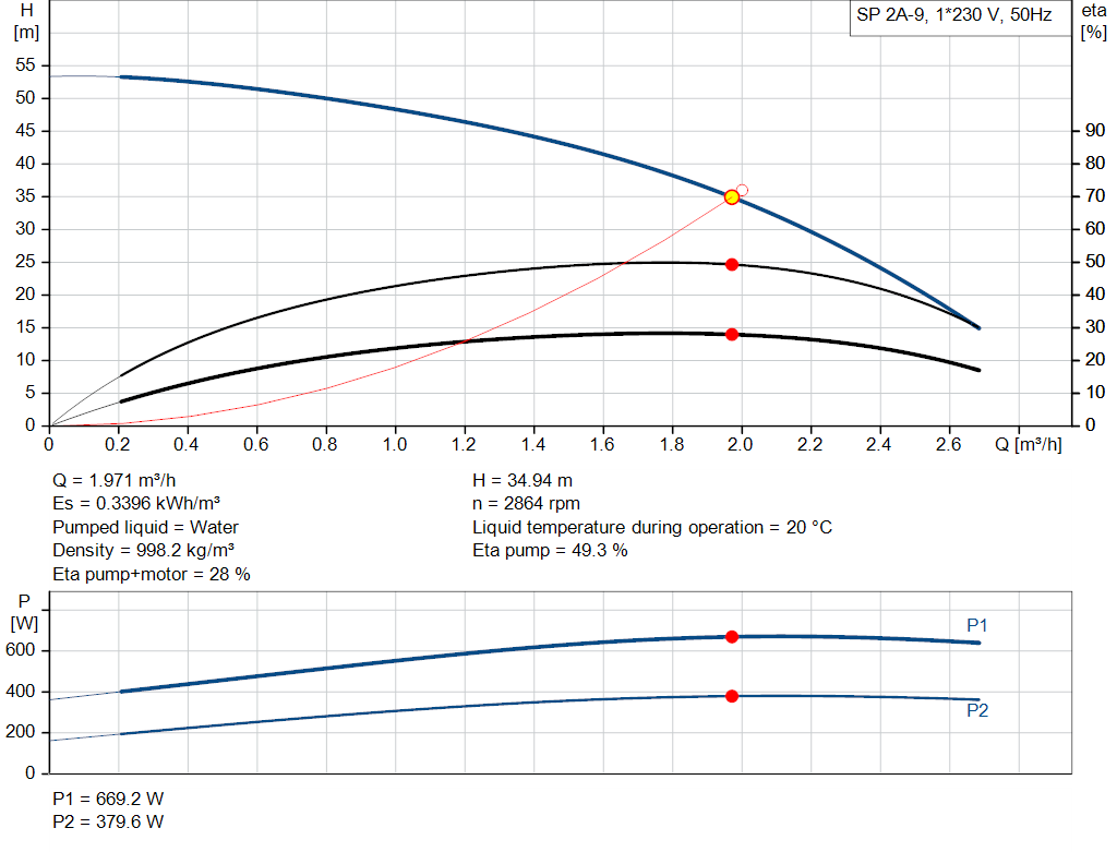 pumpcurve
