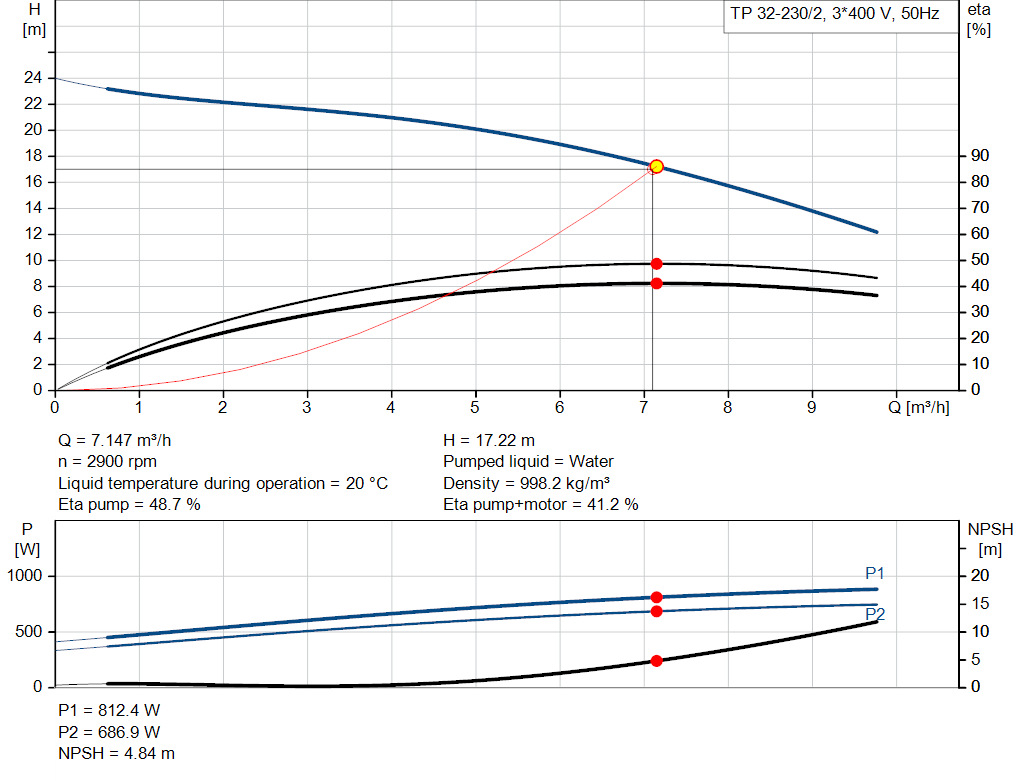 pumpcurve