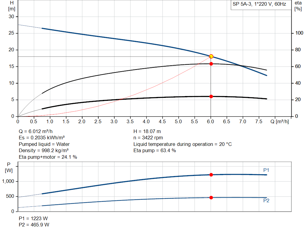 pumpcurve