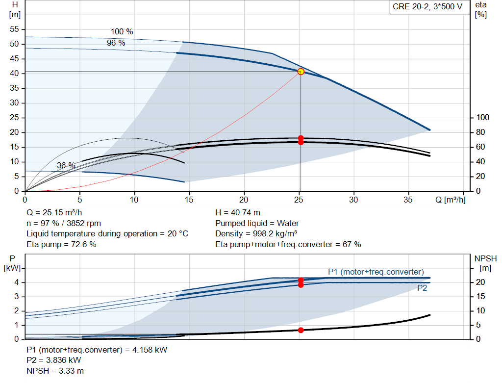 pumpcurve
