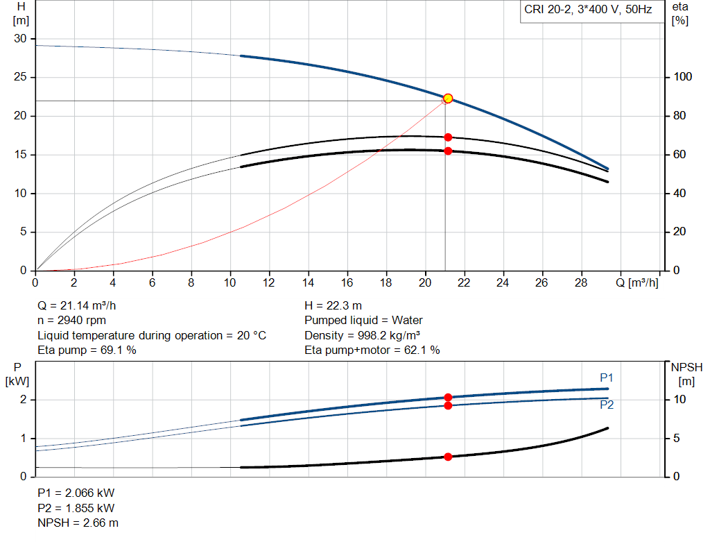 pumpcurve