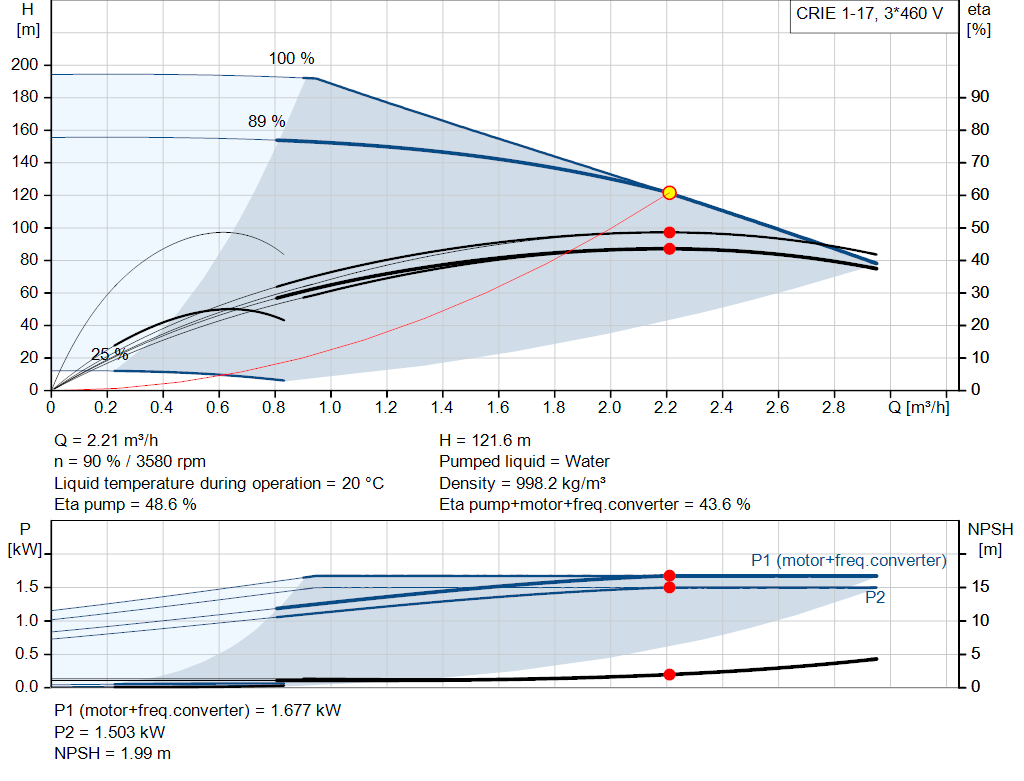pumpcurve