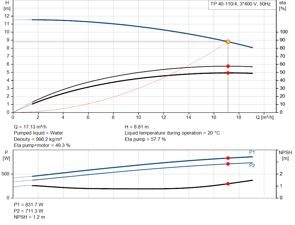pumpcurve