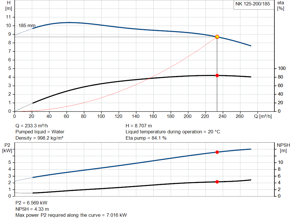 pumpcurve