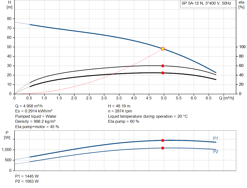 pumpcurve