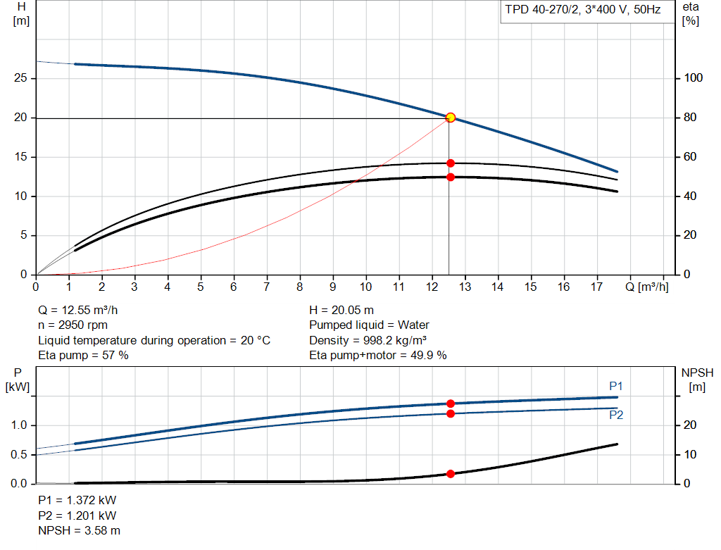pumpcurve