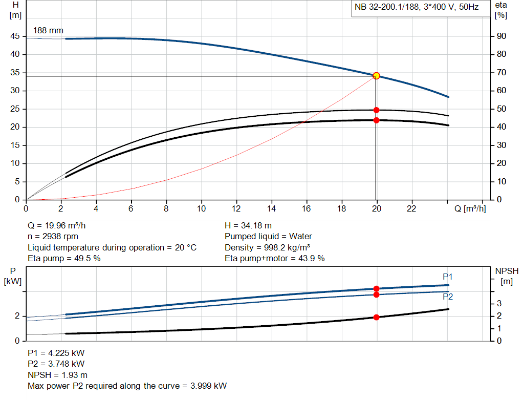 pumpcurve