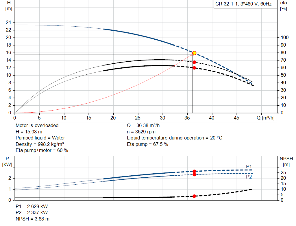 pumpcurve
