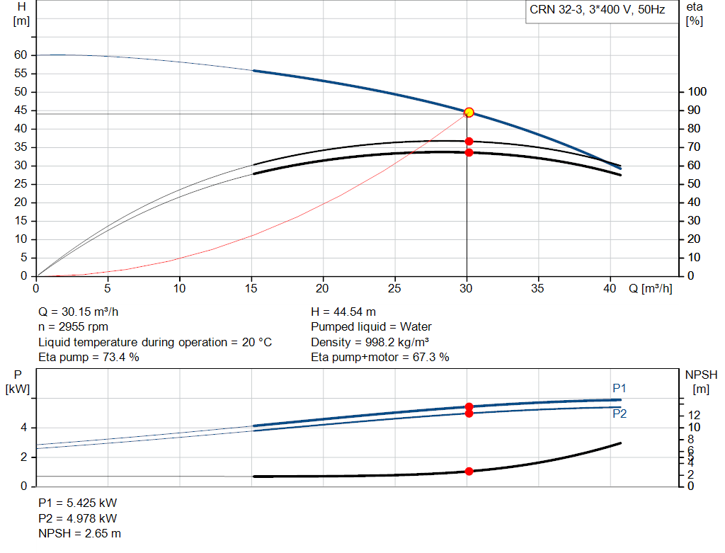 pumpcurve