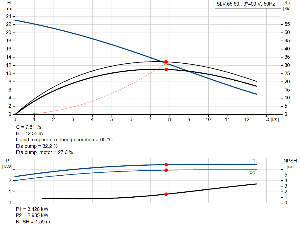 pumpcurve