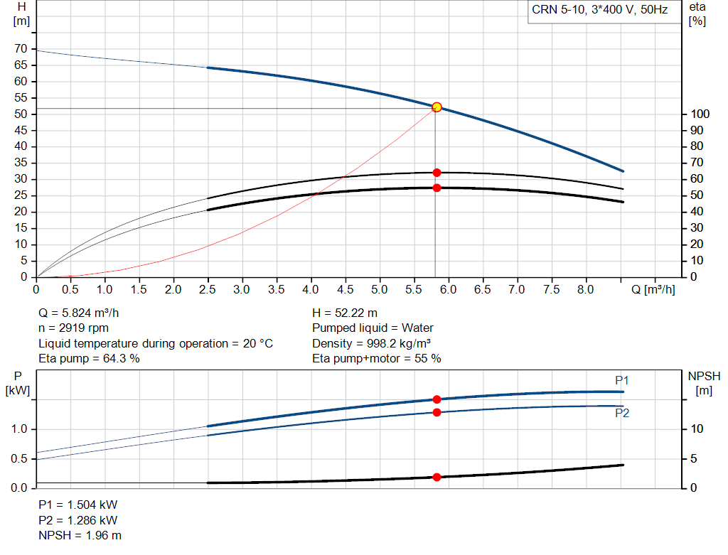pumpcurve