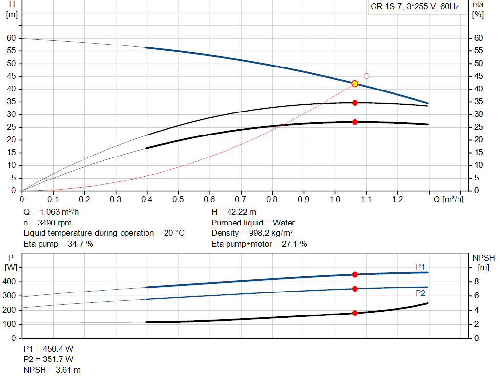 pumpcurve