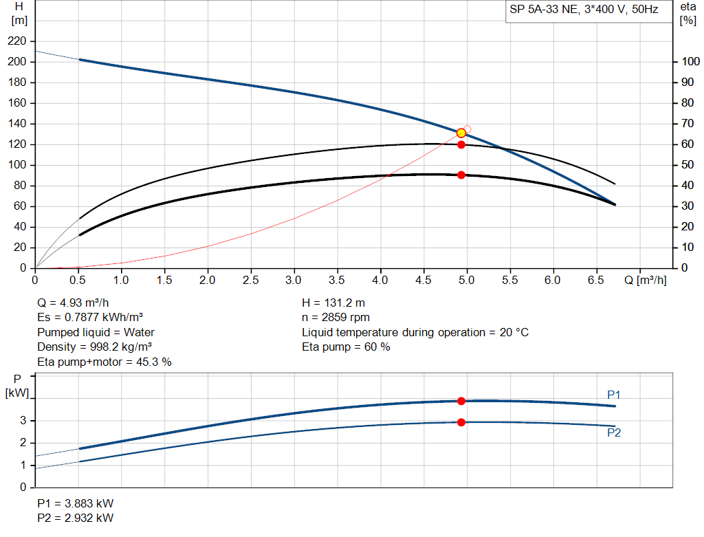 pumpcurve
