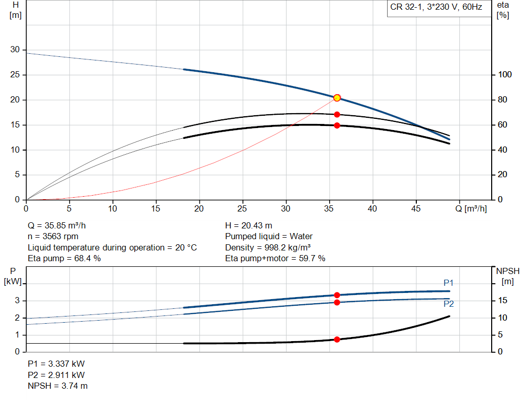 pumpcurve