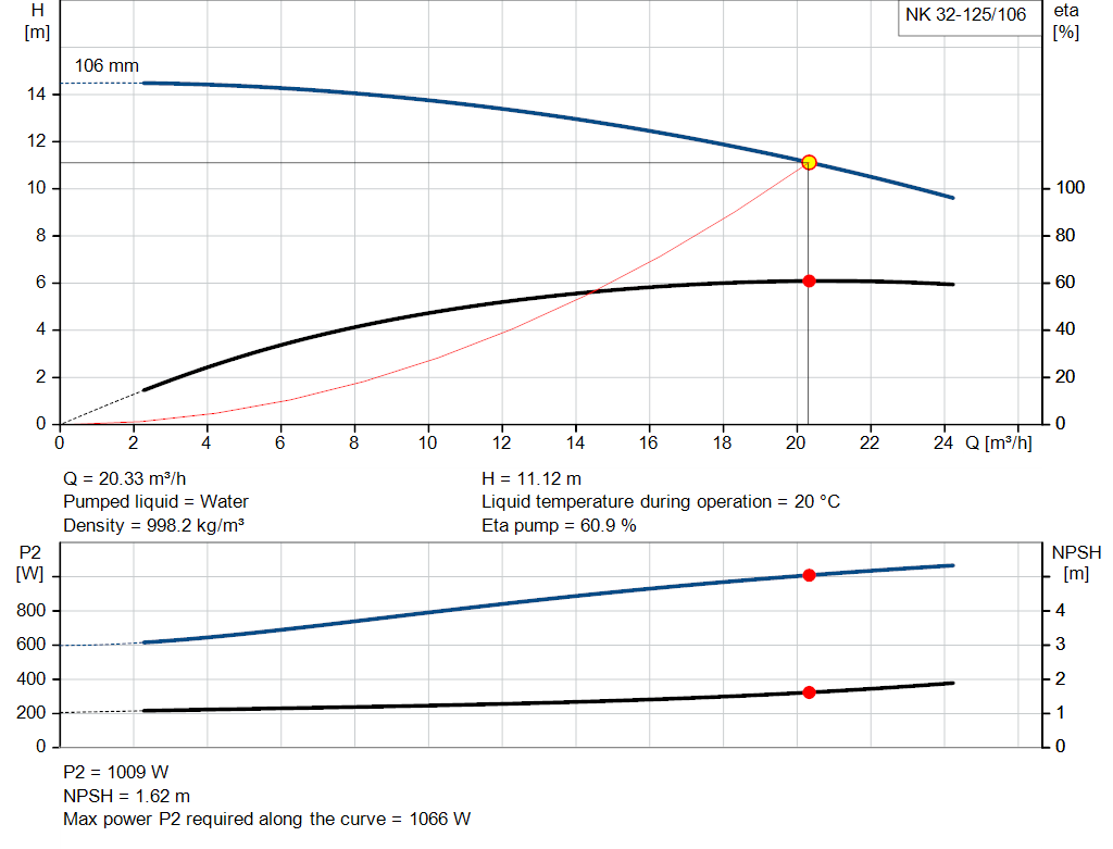pumpcurve
