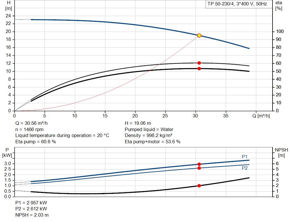pumpcurve