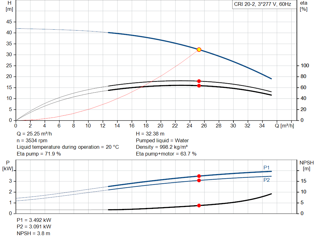 pumpcurve