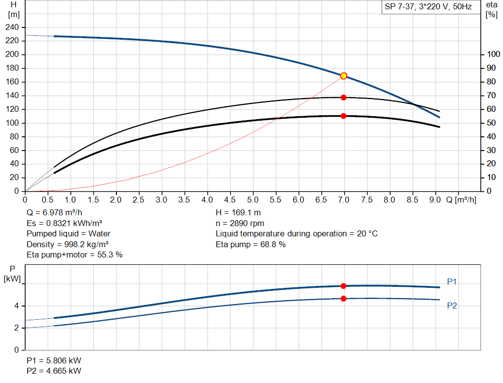 pumpcurve