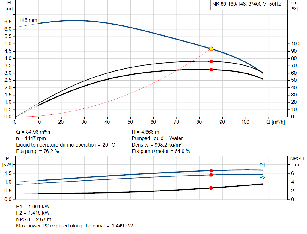 pumpcurve