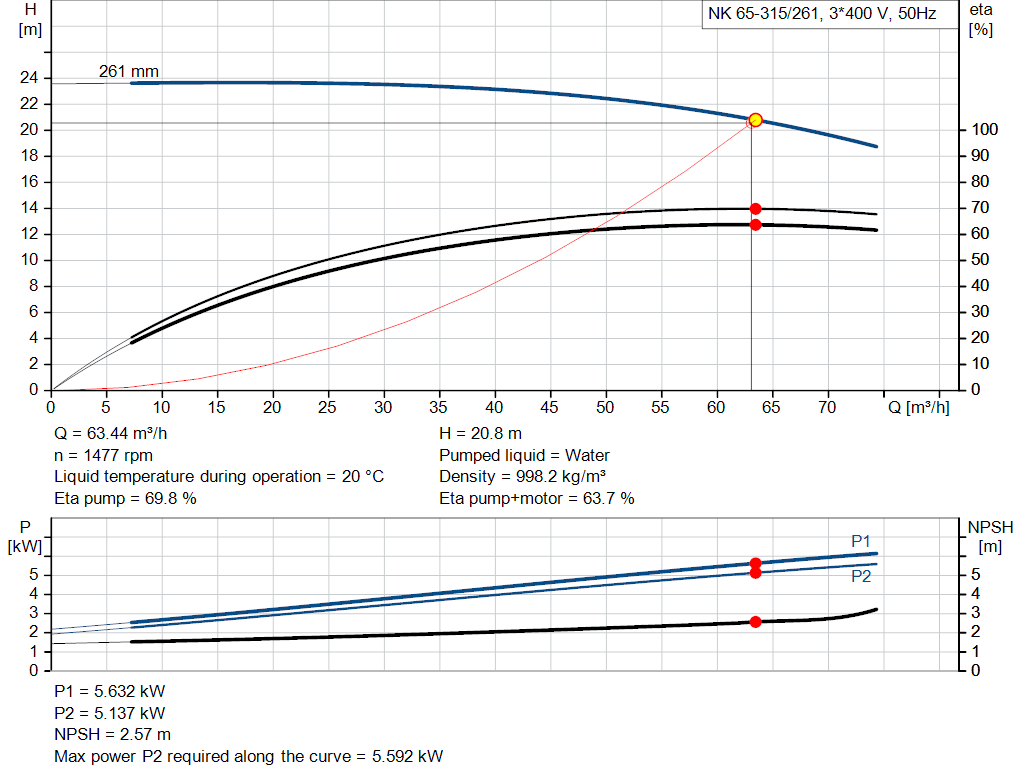 pumpcurve
