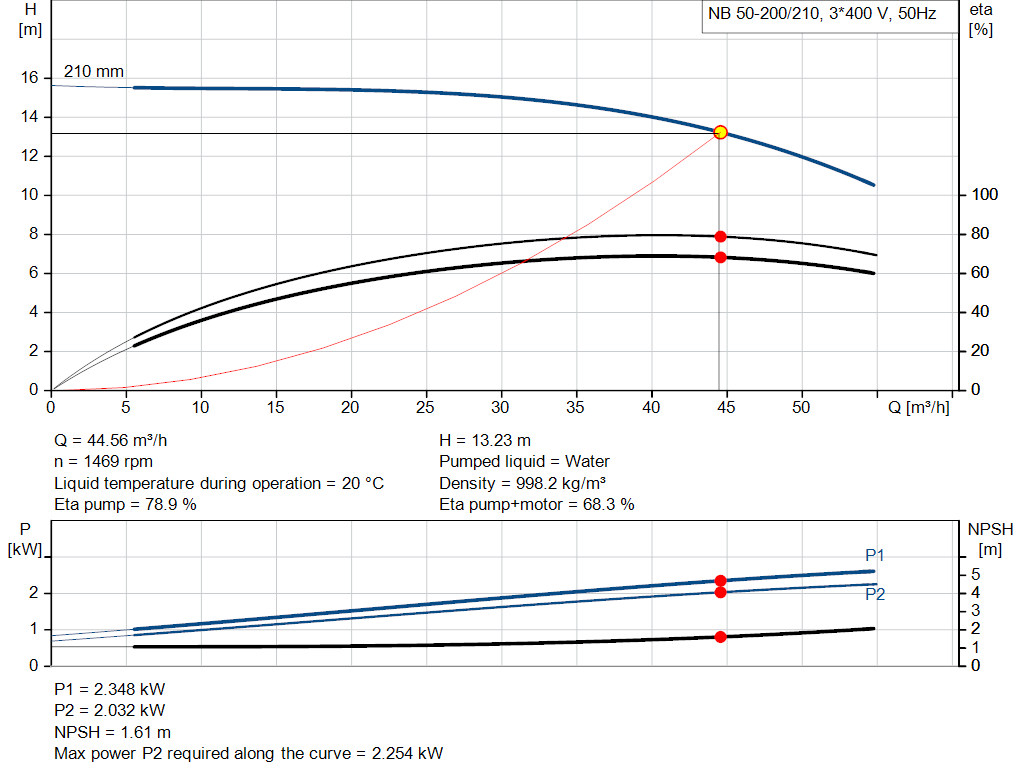 pumpcurve