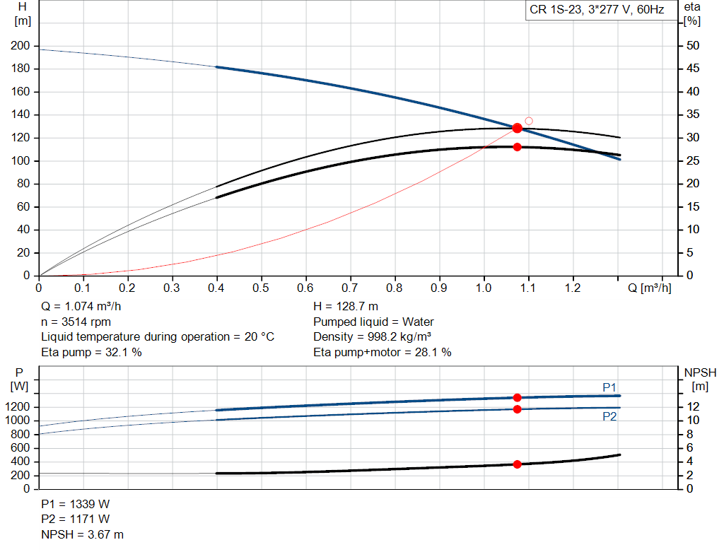pumpcurve