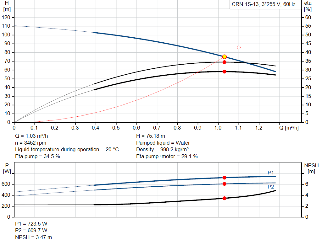pumpcurve