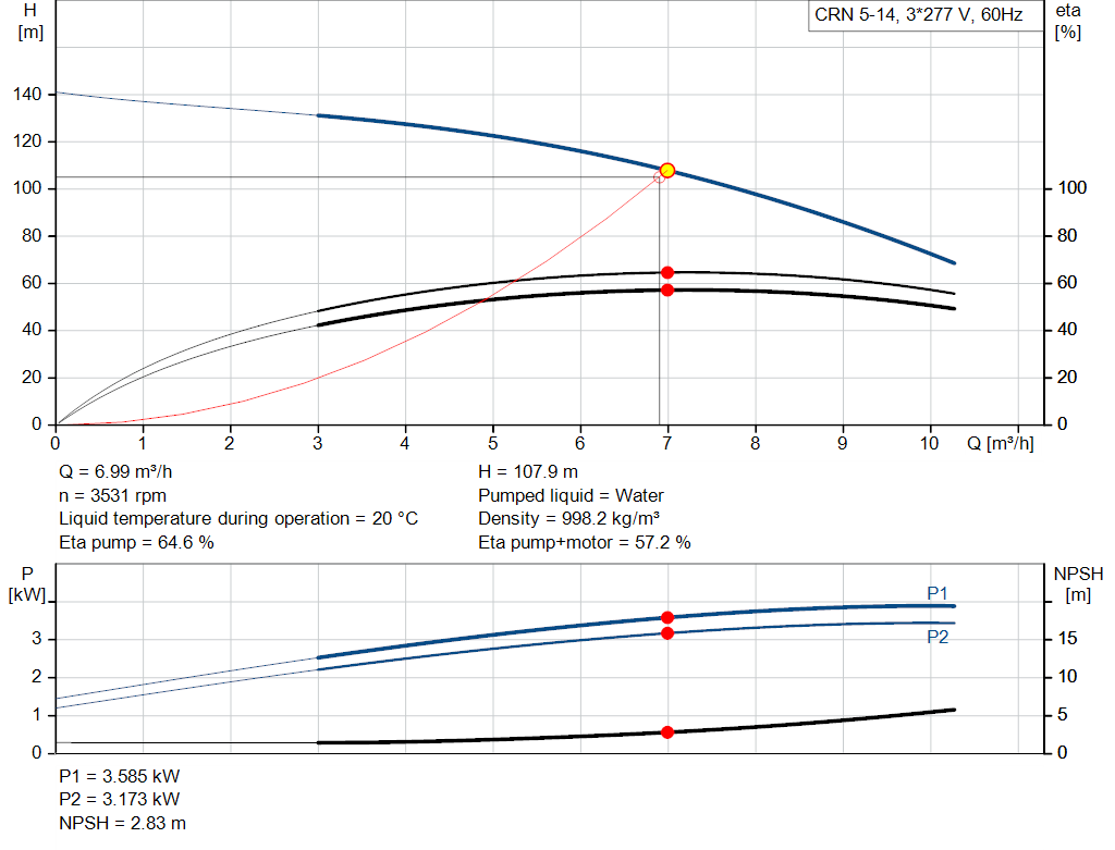 pumpcurve