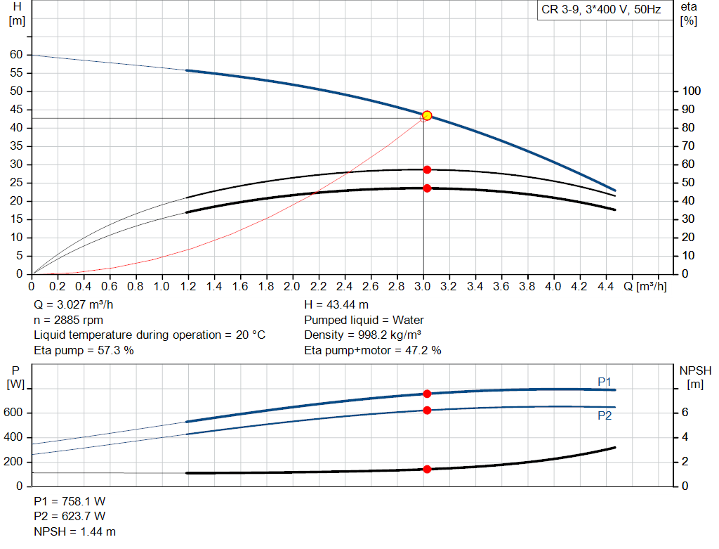 pumpcurve