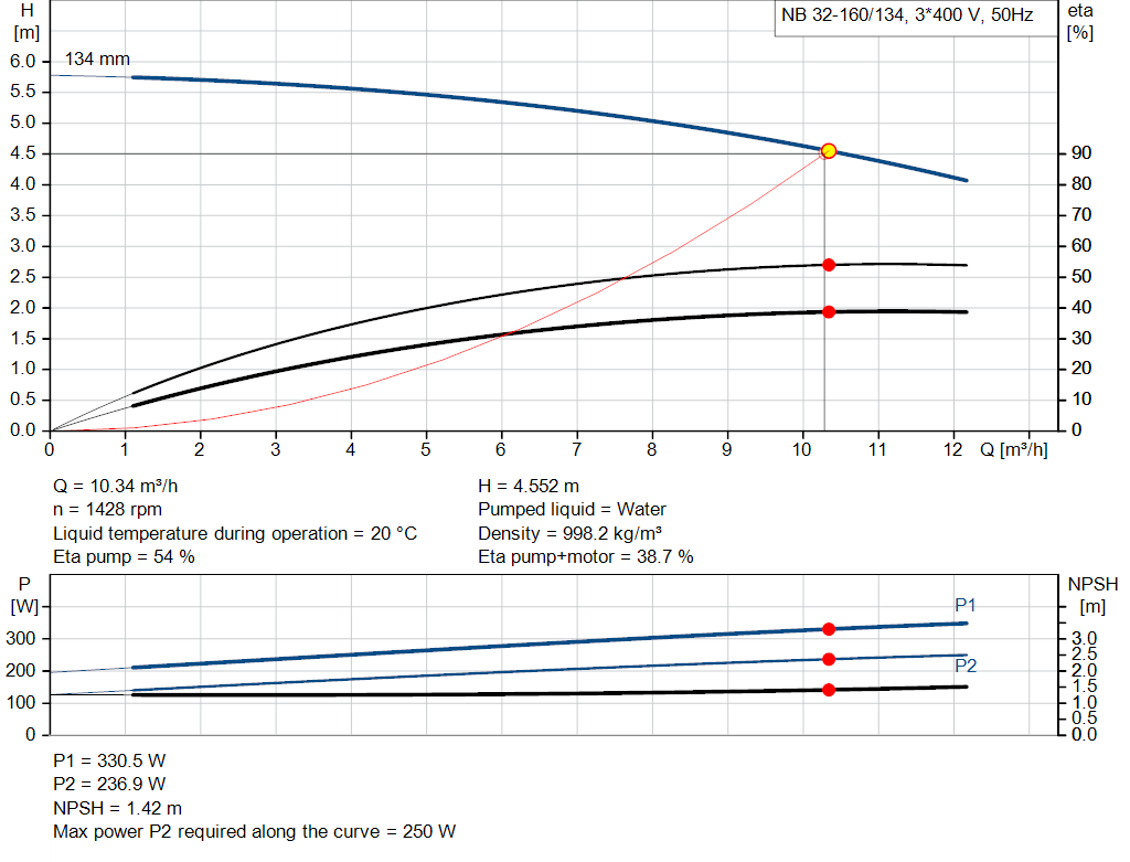 pumpcurve