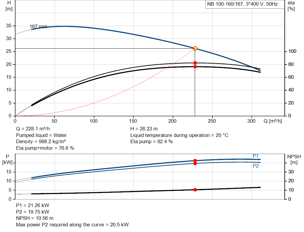 pumpcurve