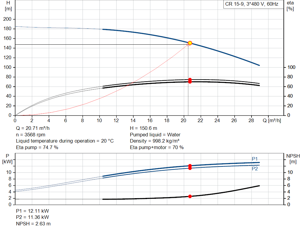 pumpcurve