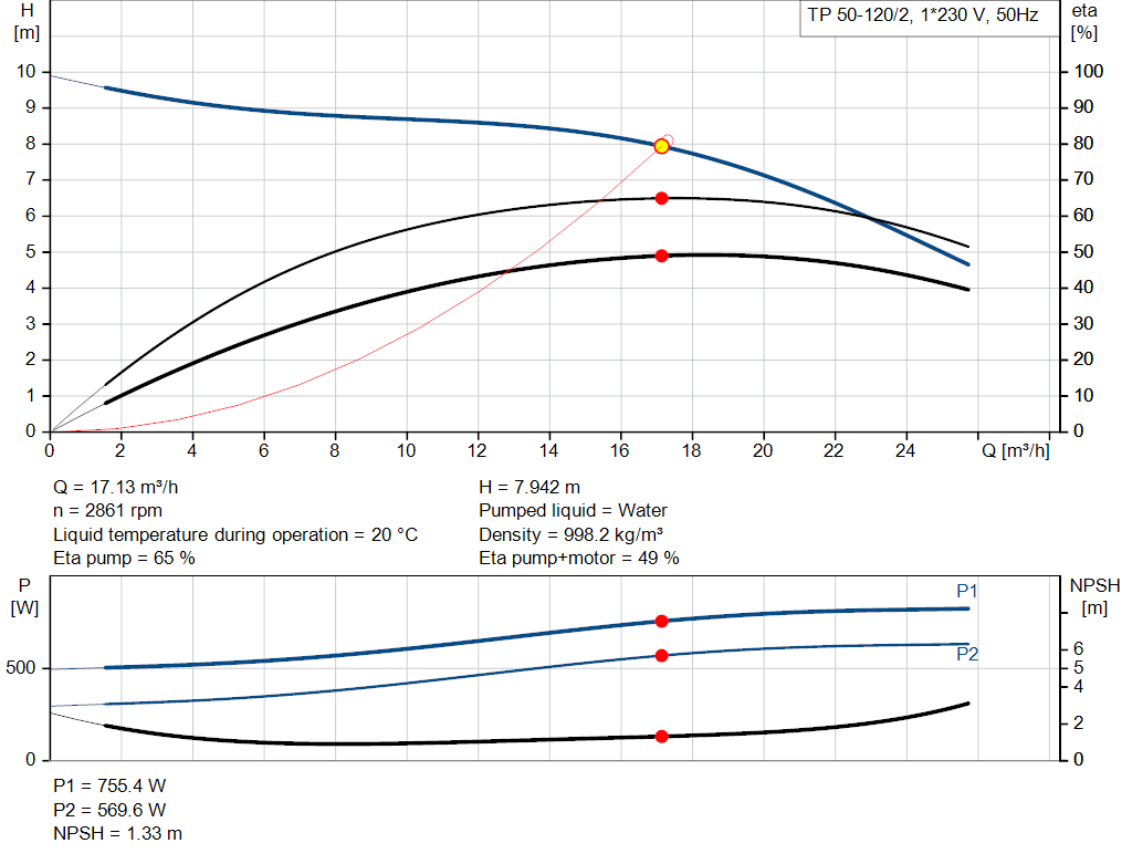 pumpcurve