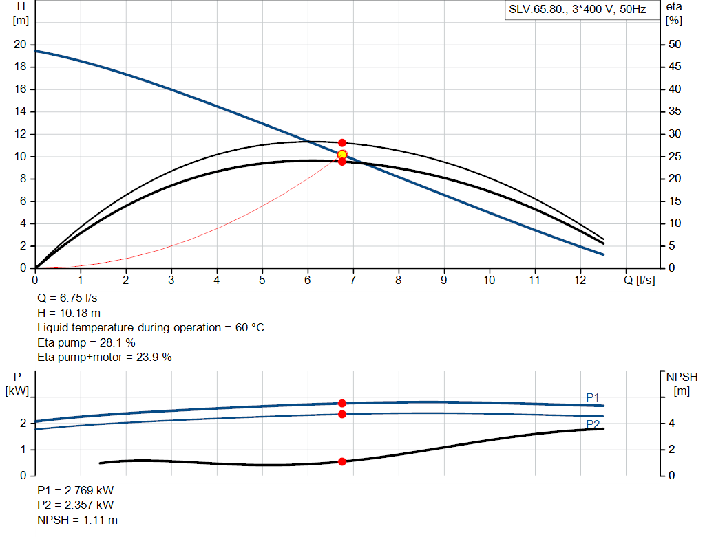 pumpcurve