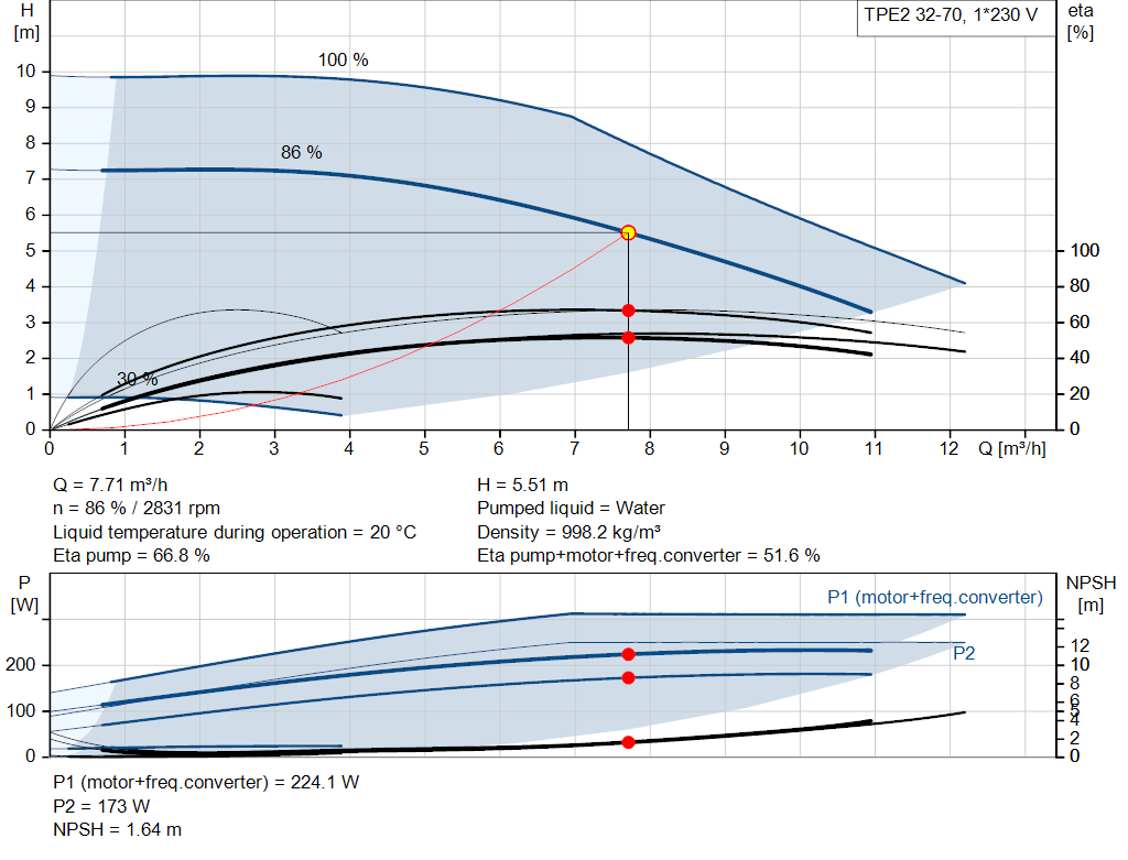 pumpcurve