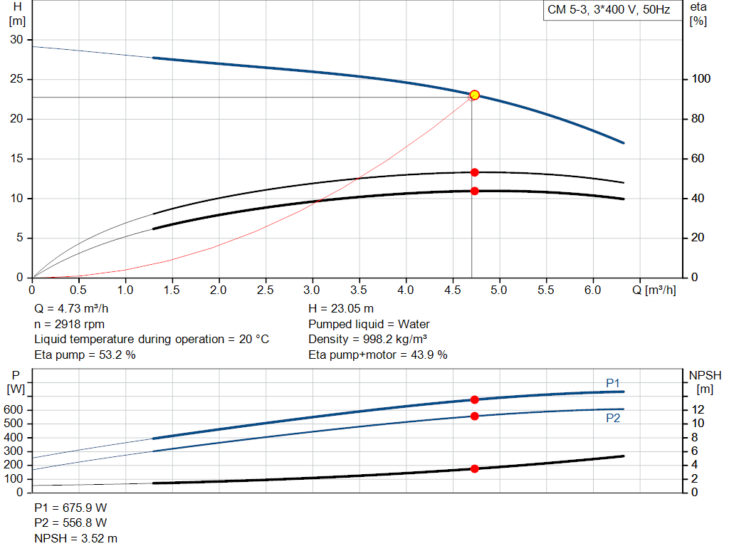 pumpcurve