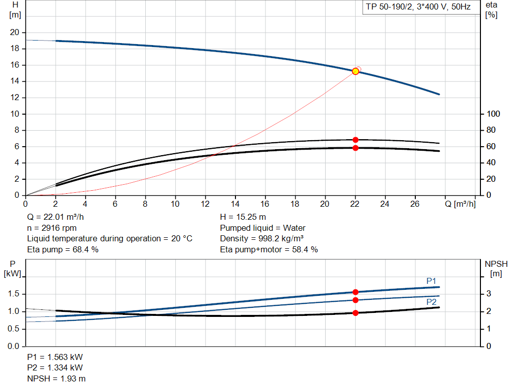 pumpcurve