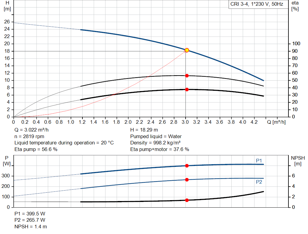 pumpcurve