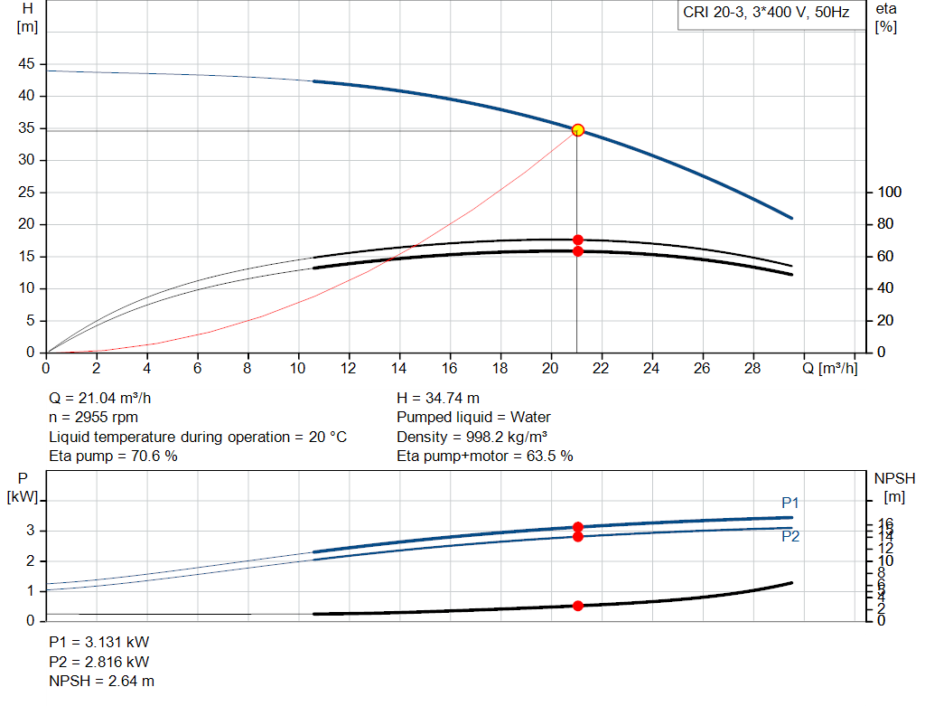 pumpcurve