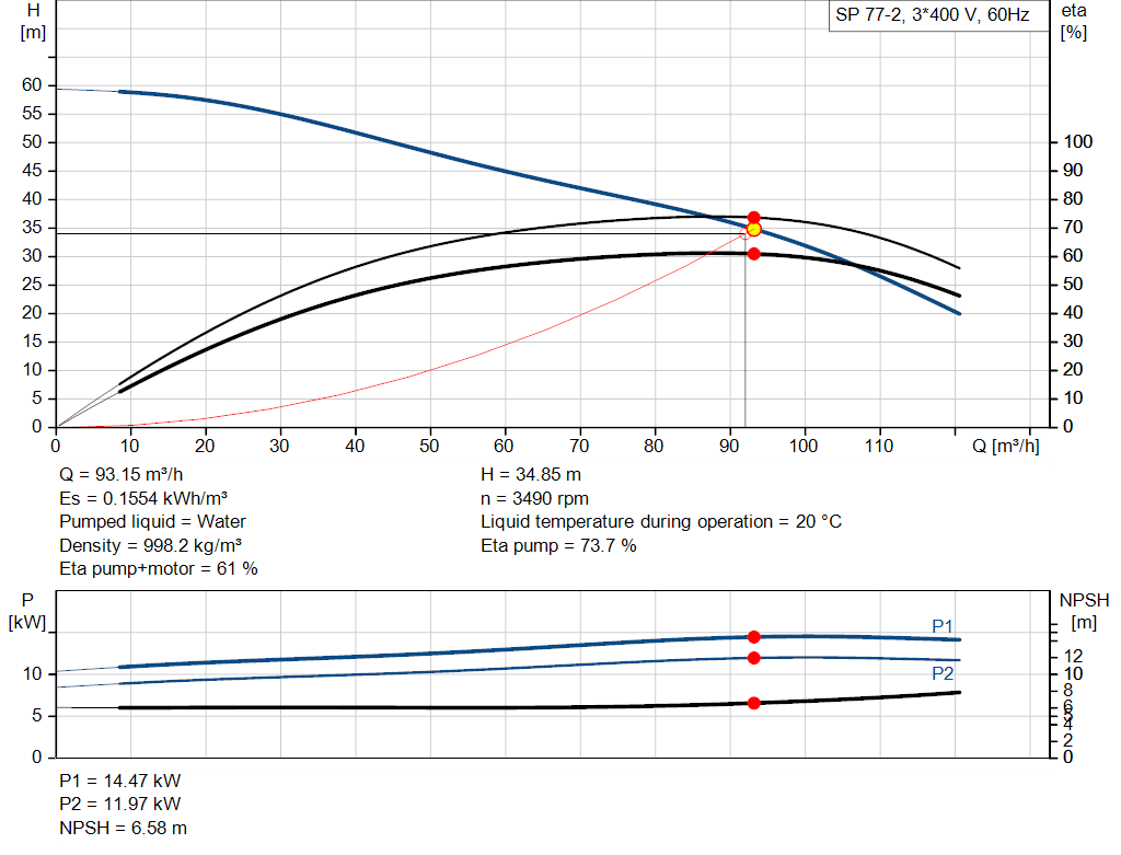 pumpcurve