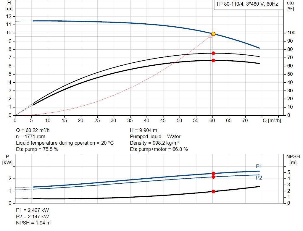pumpcurve