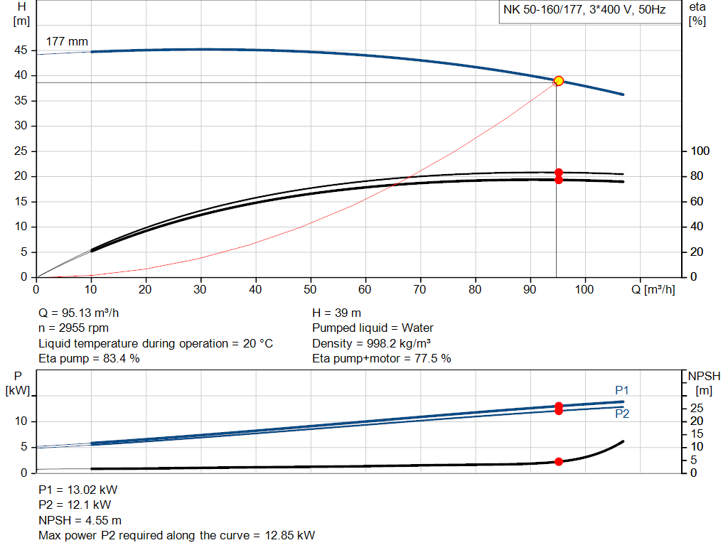 pumpcurve