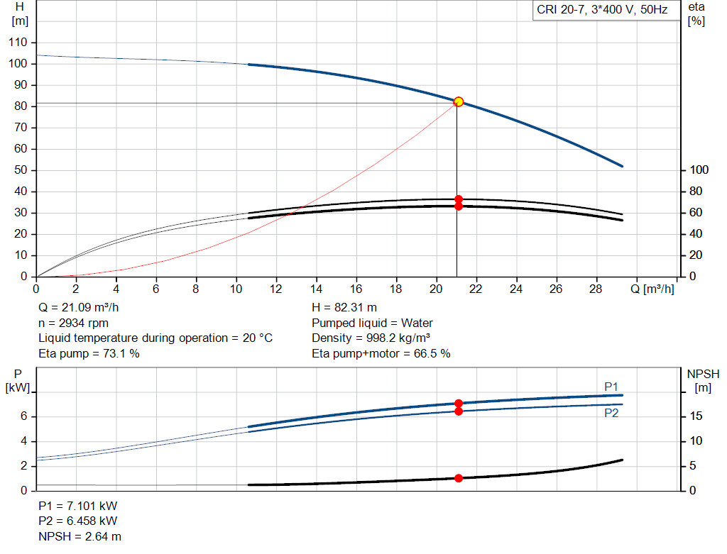 pumpcurve