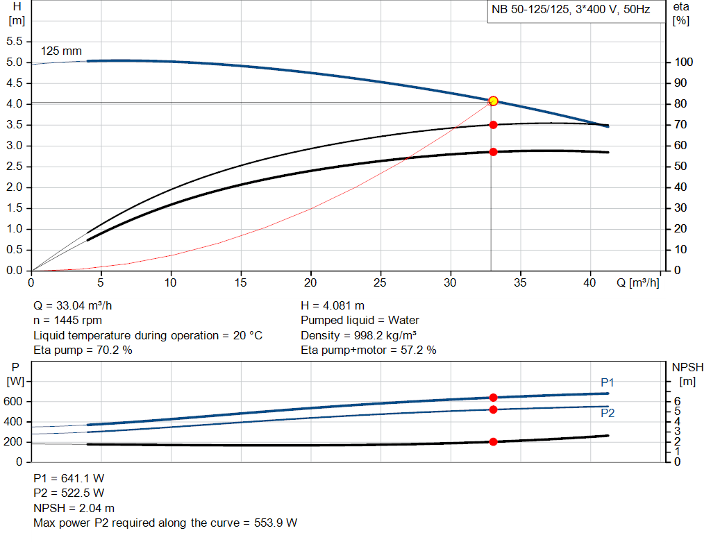 pumpcurve