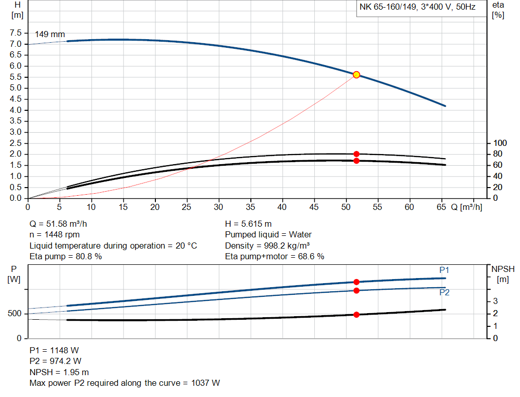 pumpcurve